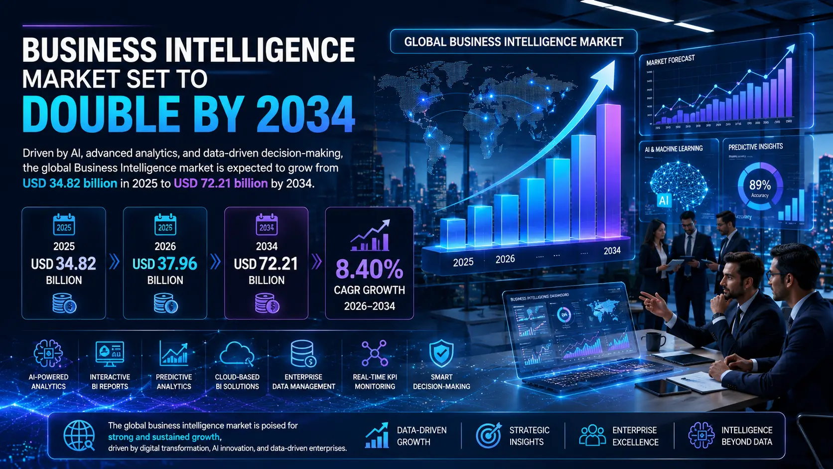 Global business intelligence market growth