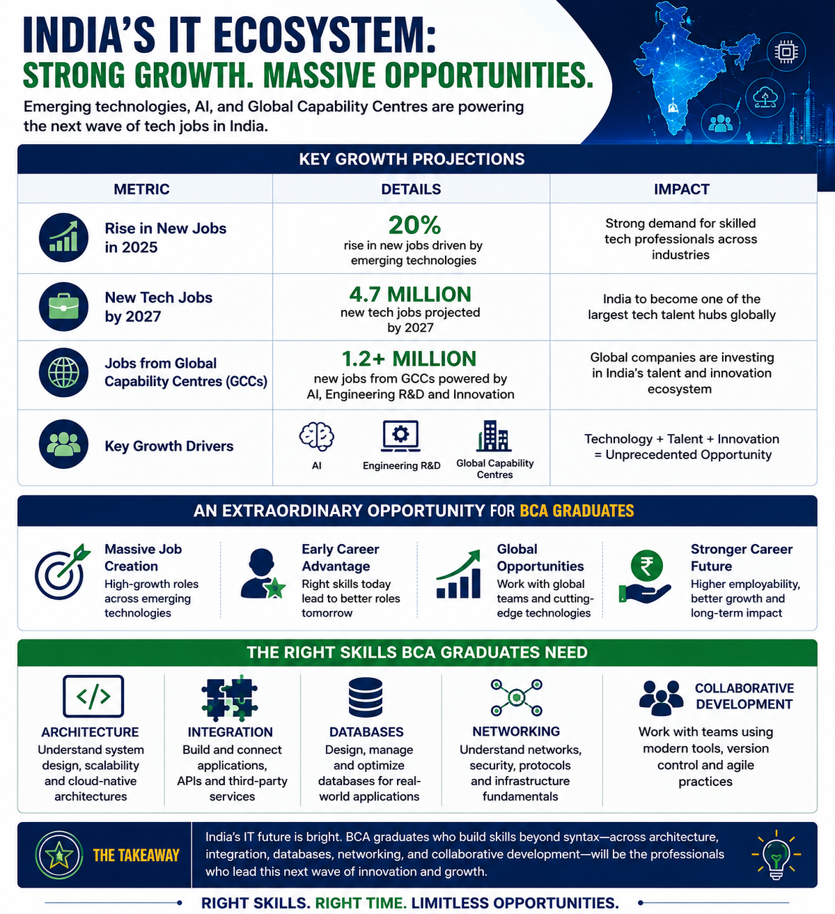 India's booming IT job market