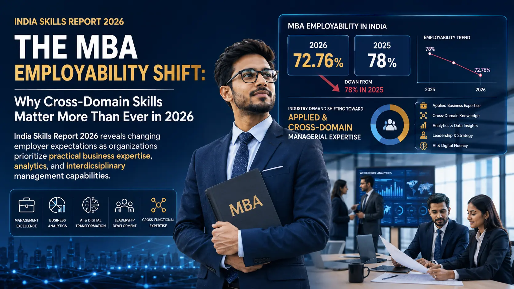 MBA employability trends in 2026
